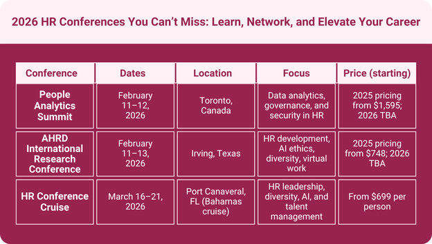 An infographic showing notable HR conferences in 2026