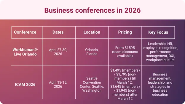 An infographic showing a list of business conferences happening in 2026.
