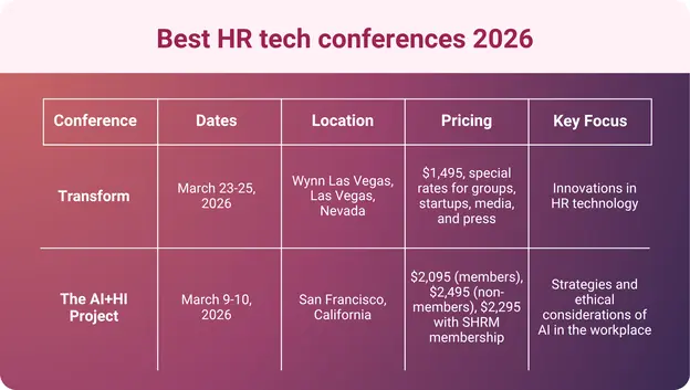 An infographic displaying a table with information about HR tech conferences happening in 2026.