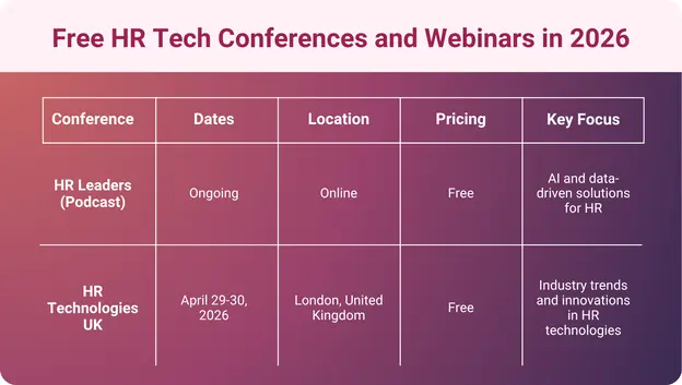 An infographic showing a table with information on free HR tech conferences and webinars happening in 2026.