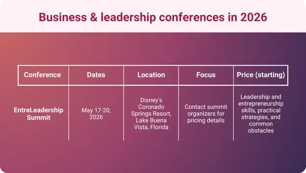 An infographic showing details about the EntreLeadership Summit conference 2026