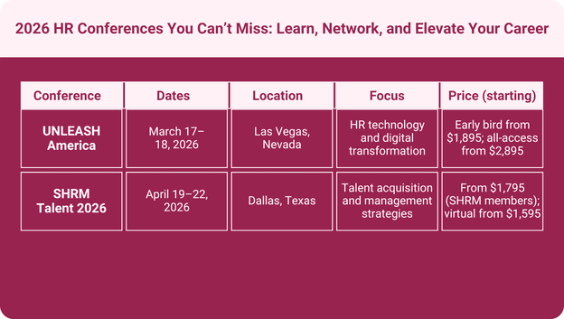 An infographic showing the list of 2026 HR Conferences