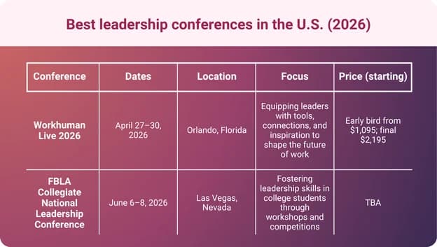 An infographic showing the leadership conference details.