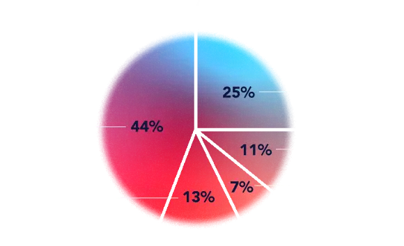 Company Size (# of employees)